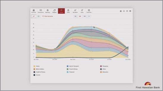 Trends Overview